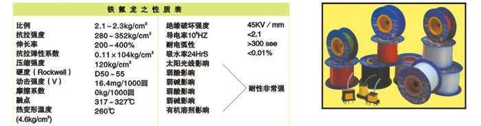 UL 鐵氟龍?zhí)坠? title=